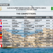 52 Super Series, Porto Cervo is waiting the fleet