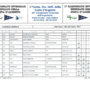 43° Campionato Invernale dell’Argentario, Ari Bada ancora al comando